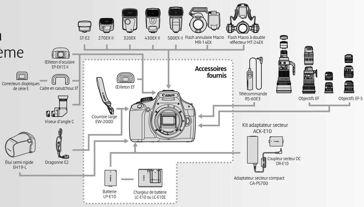 CANON EOS 1100D - Tirages photographiques Canon - 1