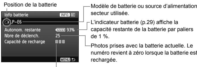 CANON EOS 60D - Sélectionnez [info batterie]. - 1