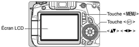 CANON EOS 60D - MENU d'utilisation des menus - 1