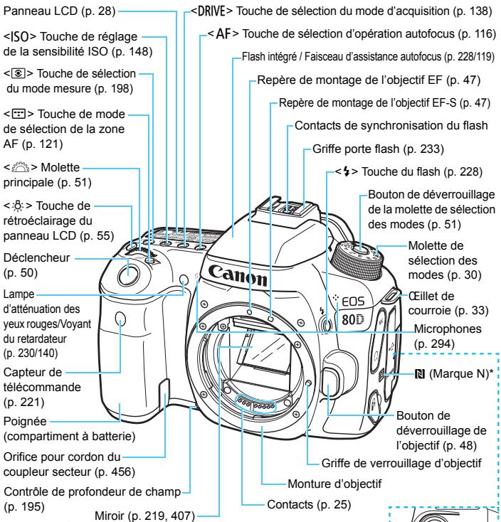 CANON EOS 80D - Nomenclature - 1