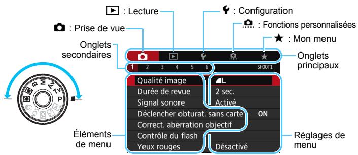 CANON EOS 80D - Menu dans les modes de la zone élémentaire - 3