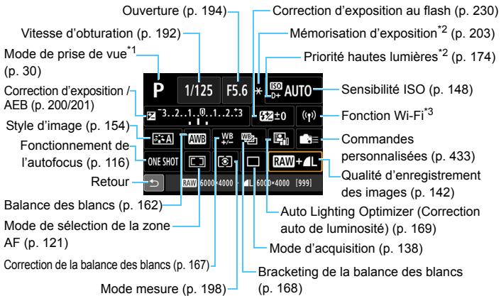 CANON EOS 80D - Exemple d'écran de contrôle rapide - 1