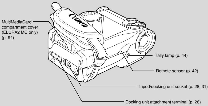 CANON ELURA 2 - Finding Your Way Around the ELURA2/ELURA2 MC - 3