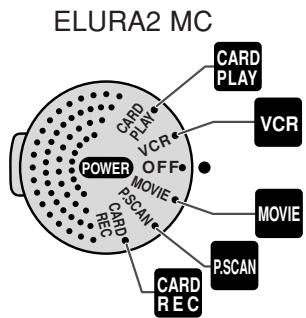 CANON ELURA 2 - Selecting from the Menu - 4