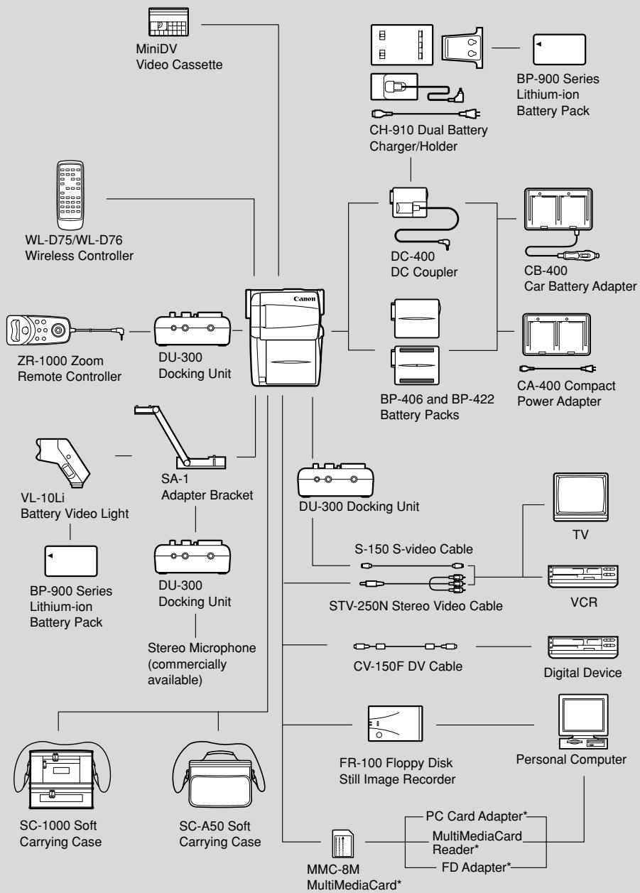 CANON ELURA 2 - Information - 1