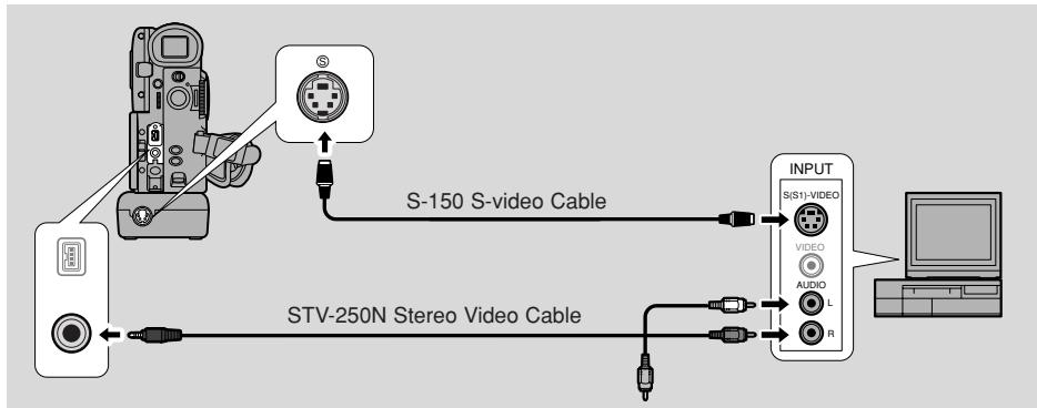 CANON ELURA 2 - If your TV (or VCR) has an S (S1) -video input terminal - 1