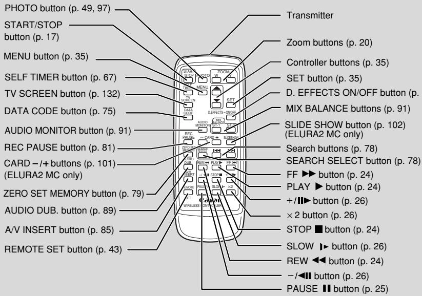 CANON ELURA 2 - Finding Your Way Around the ELURA2/ELURA2 MC - 4