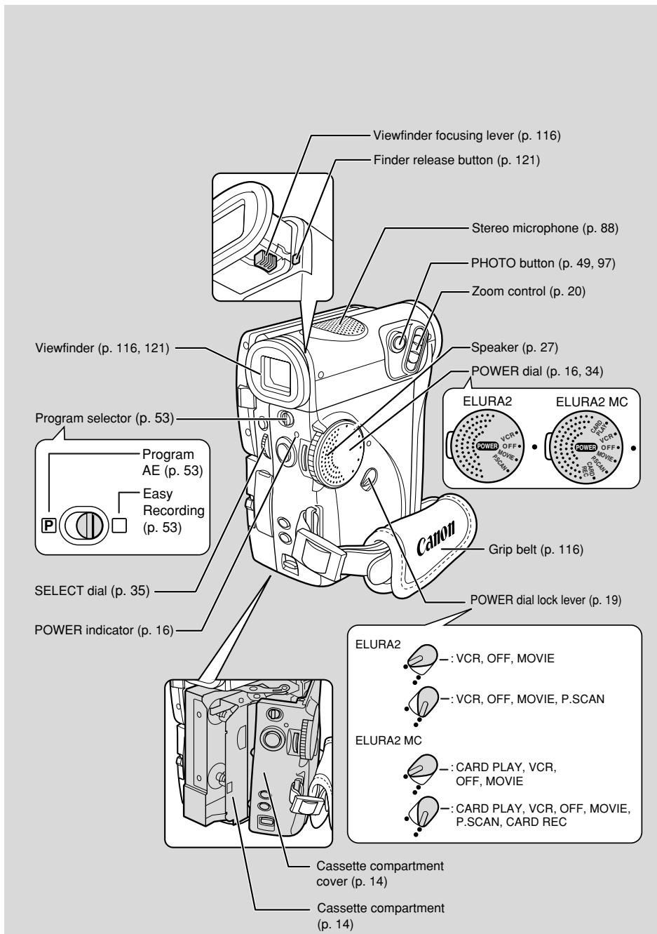 CANON ELURA 2 - Finding Your Way Around the ELURA2/ELURA2 MC - 2