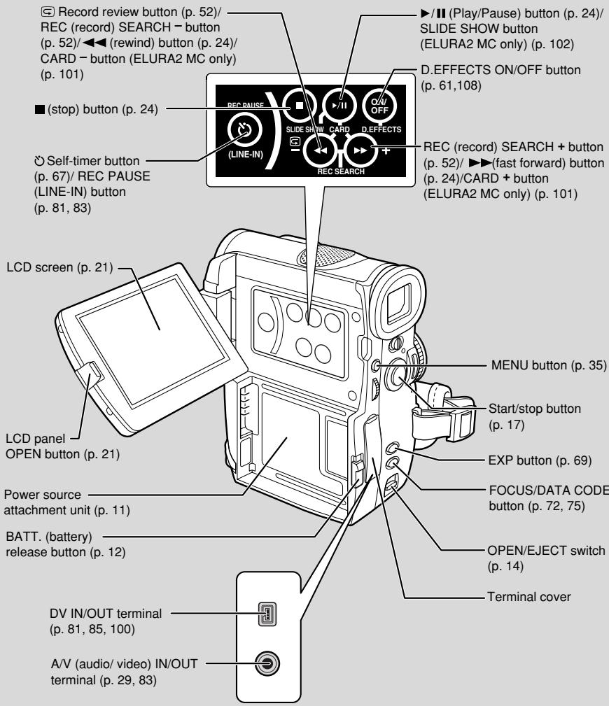 CANON ELURA 2 - Finding Your Way Around the ELURA2/ELURA2 MC - 1