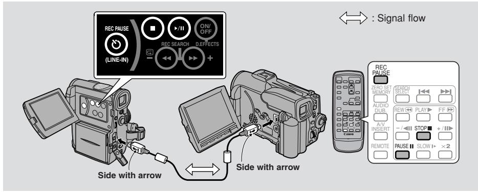 CANON ELURA 2 - Dubbing to/from a Cassette with Digital Video Equipment - 1