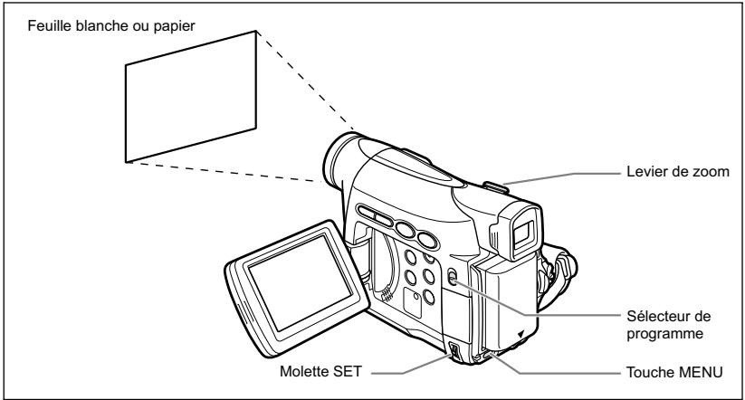 CANON MV850I - Réglage de la balance des blancs - 1