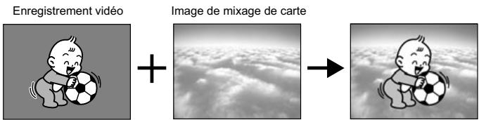 CANON MV850I - Incrustation couleur du camescope (CHR. CAM.) - 1