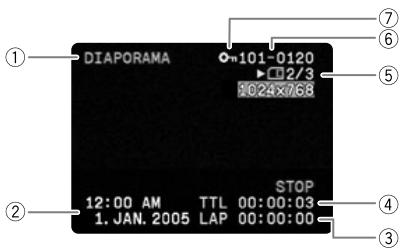 CANON MV850I - Mode CARD PLAY - 1