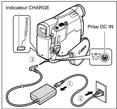 CANON MV850I - Charge de la batterie d'alimentation - 1