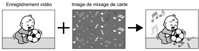 CANON MV850I - Animation de la carte (ANIM. CARTE) - 1