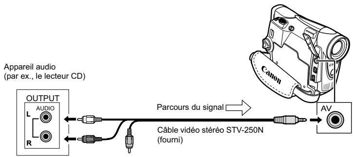 CANON MV850I - Connexion d'un apparéil audio - 1