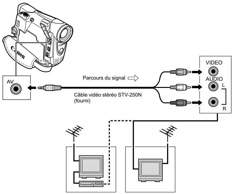 CANON MV850I - Téléviseurs avec prise Péritel - 2