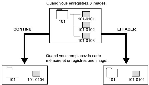 CANON MV850I - Example : - 1
