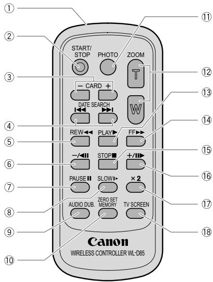 CANON MV850I - MV850i/MV830i/MV830 - 6
