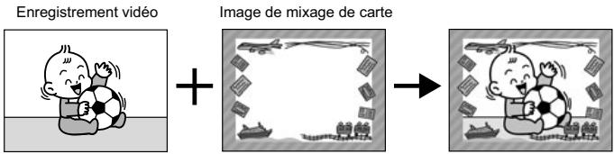 CANON MV850I - Réglage de l'incrustation luminance de la carte (LUMI. CARTE) - 1