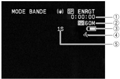 CANON MV850I - Affichage sur l'écran pendant l'enregistrement - 1