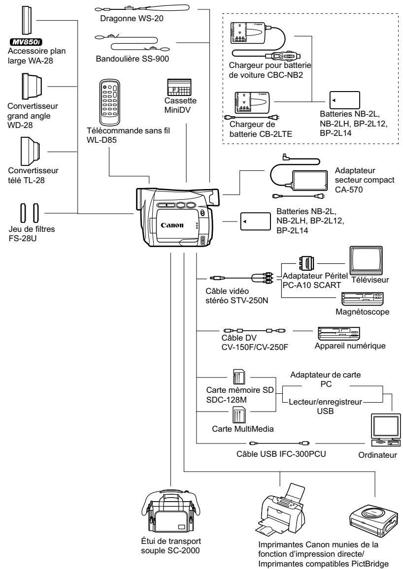 CANON MV850I - Enregistrement/lecture - 1
