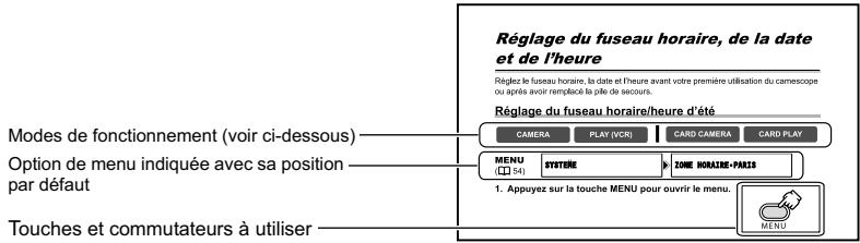 CANON MV850I - Symboles et références utilisés dans ce manuel - 1