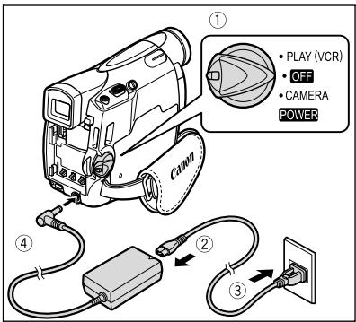 CANON MV850I - Utilisation d'une source d'alimentation secteur - 1