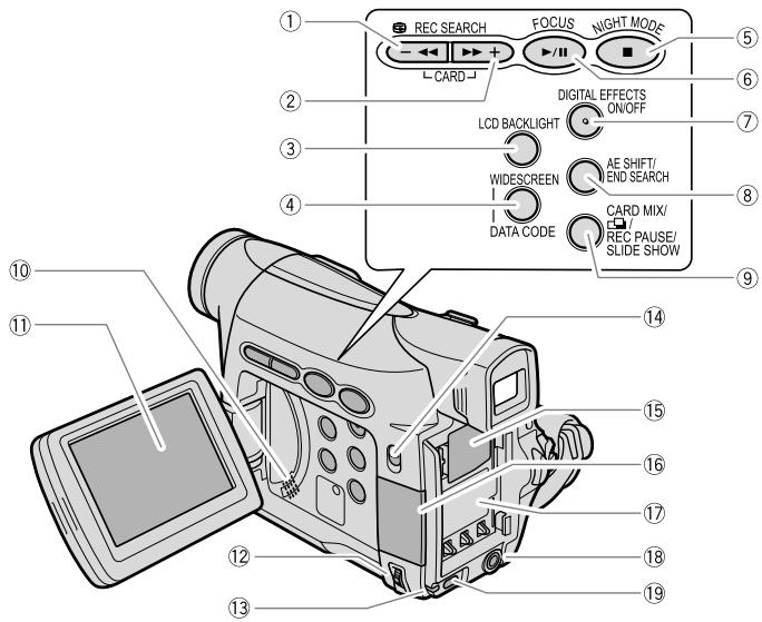 CANON MV850I - MV850i/MV830i/MV830 - 1