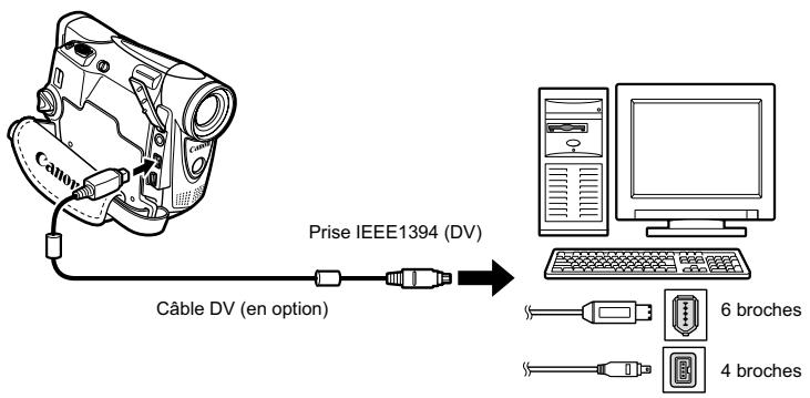 CANON MV850I - Transfert en utiliser un cable DV - 1