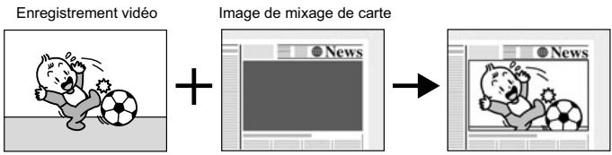 CANON MV850I - Réglage de l'incrustation couleur de la carte (CHR. CARTE) - 1