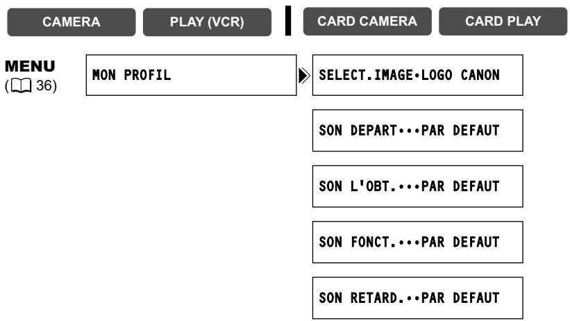 CANON MV850I - Changement des paramètres de Mon Profil - 1