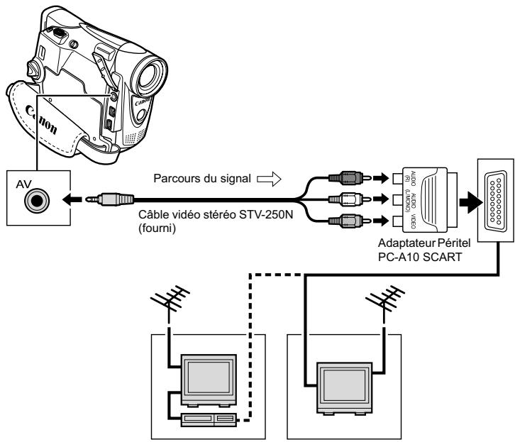 CANON MV850I - Téléviseurs avec prise Péritel - 1