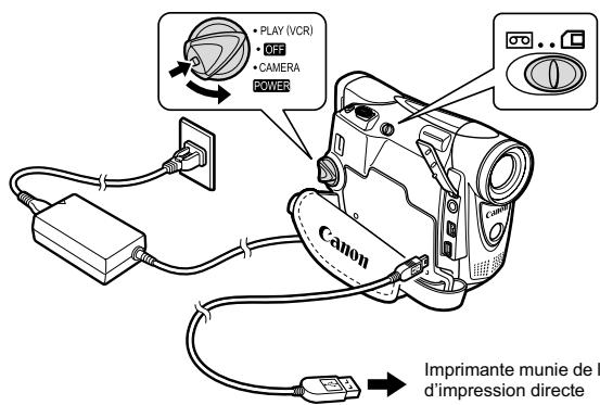 CANON MV850I - Connexion de l'imprimante au camescope - 1