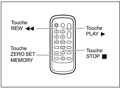 CANON MV850I - Retour à une position pré-repérée - 1