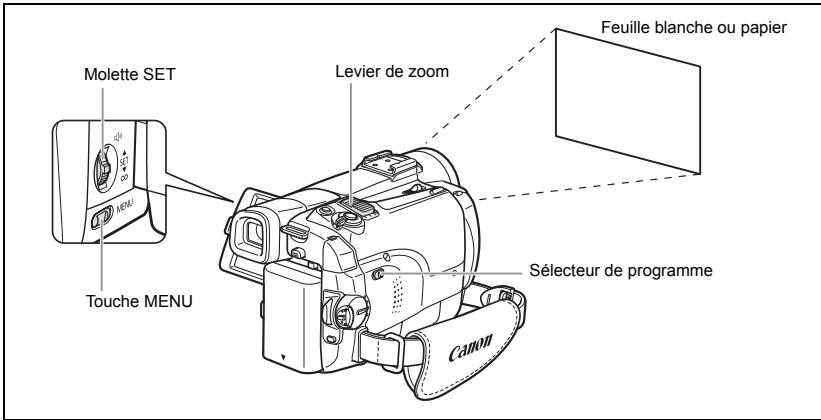 CANON MVX350I - Réglage de la balance des blancs - 1
