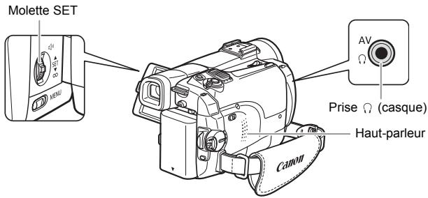 CANON MVX350I - X2 (lecture avant à vitesse double)/(lecture arrêtée à vitesse double) - 2