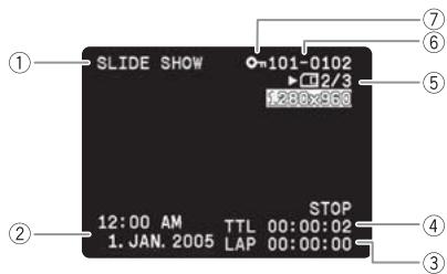 CANON MVX350I - Mode CARD PLAY - 1