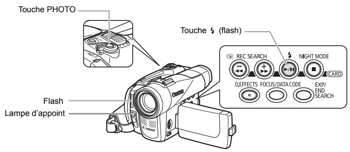 CANON MVX350I - Appuyez à fond sur la touche PHOTO. - 2