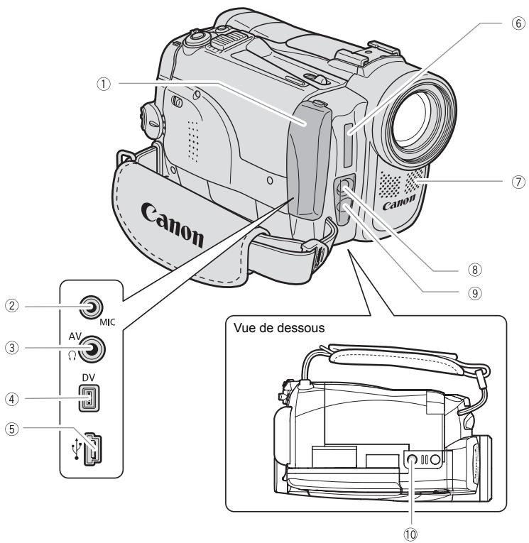 CANON MVX350I - Vérification des accessoires fournis - 2