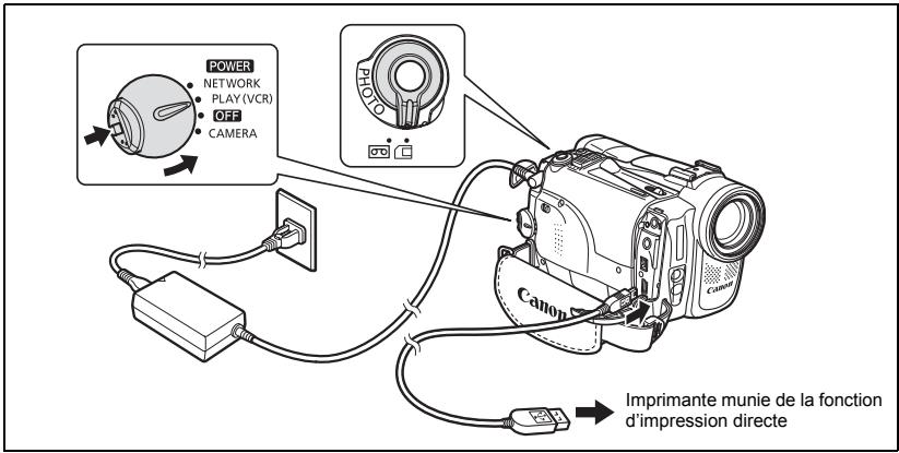 CANON MVX350I - Connexion de l'imprimante au caméscope - 1