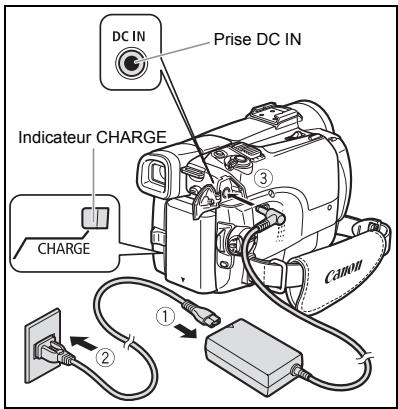 CANON MVX350I - Charge de la batterie d'alimentation - 1