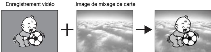 CANON MVX350I - Incrustation couleur du caméoscope (CHR. CAM.) - 1