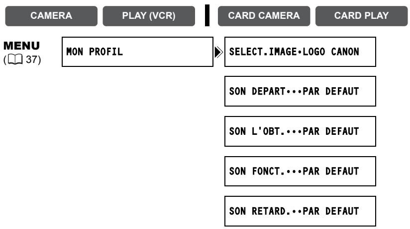 CANON MVX350I - Changement des paramètres de mon profil - 1