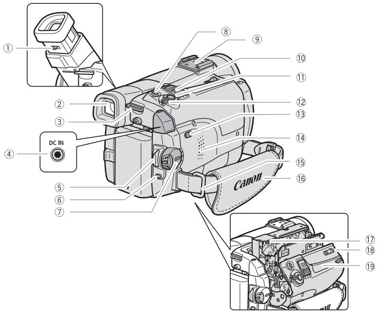 CANON MVX350I - Vérification des accessoires fournis - 1