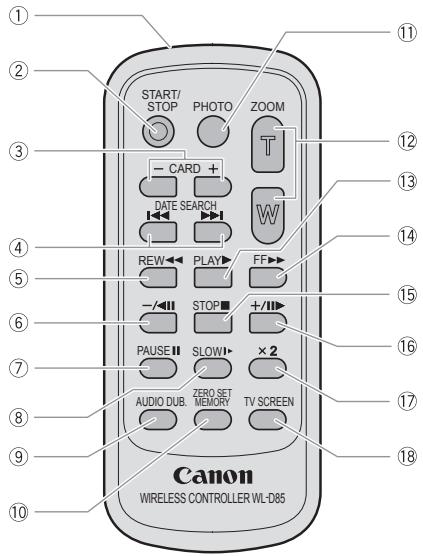 CANON MVX350I - Vérification des accessoires fournis - 3