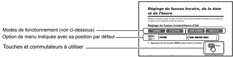 CANON MVX350I - Symboles et références utilisés dans ce manuel - 1