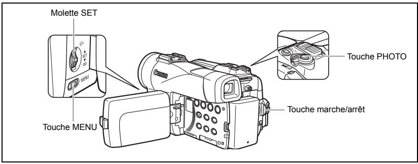 CANON MVX350I - LENT à... on - 2