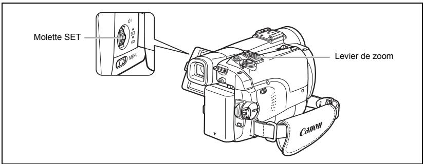 CANON MVX350I - Agrandissement des images - 1