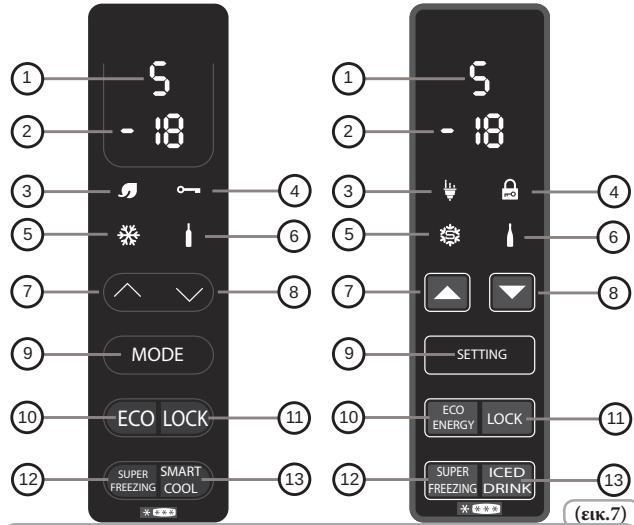 CANDY CCBS 5152W - Regolazione temperatura (com display) - 2